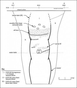 Figure 2: Profile drawing, barrel well